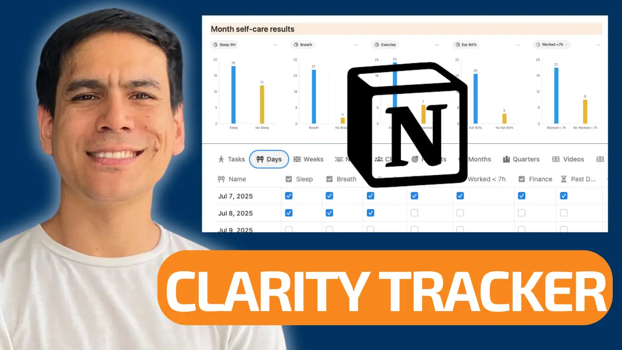 Scale in Peace Clarity Tracker Package Notion For Founders