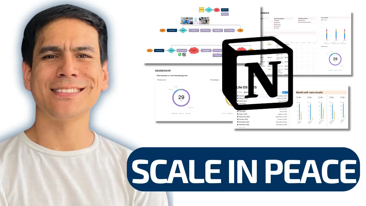Scale in Peace Package Notion For Scale-ups Scale in Peace Package Notion For Scale-ups