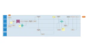Free clarity session with Scale in Peace operations experts to create a flowchart and map a process clearly