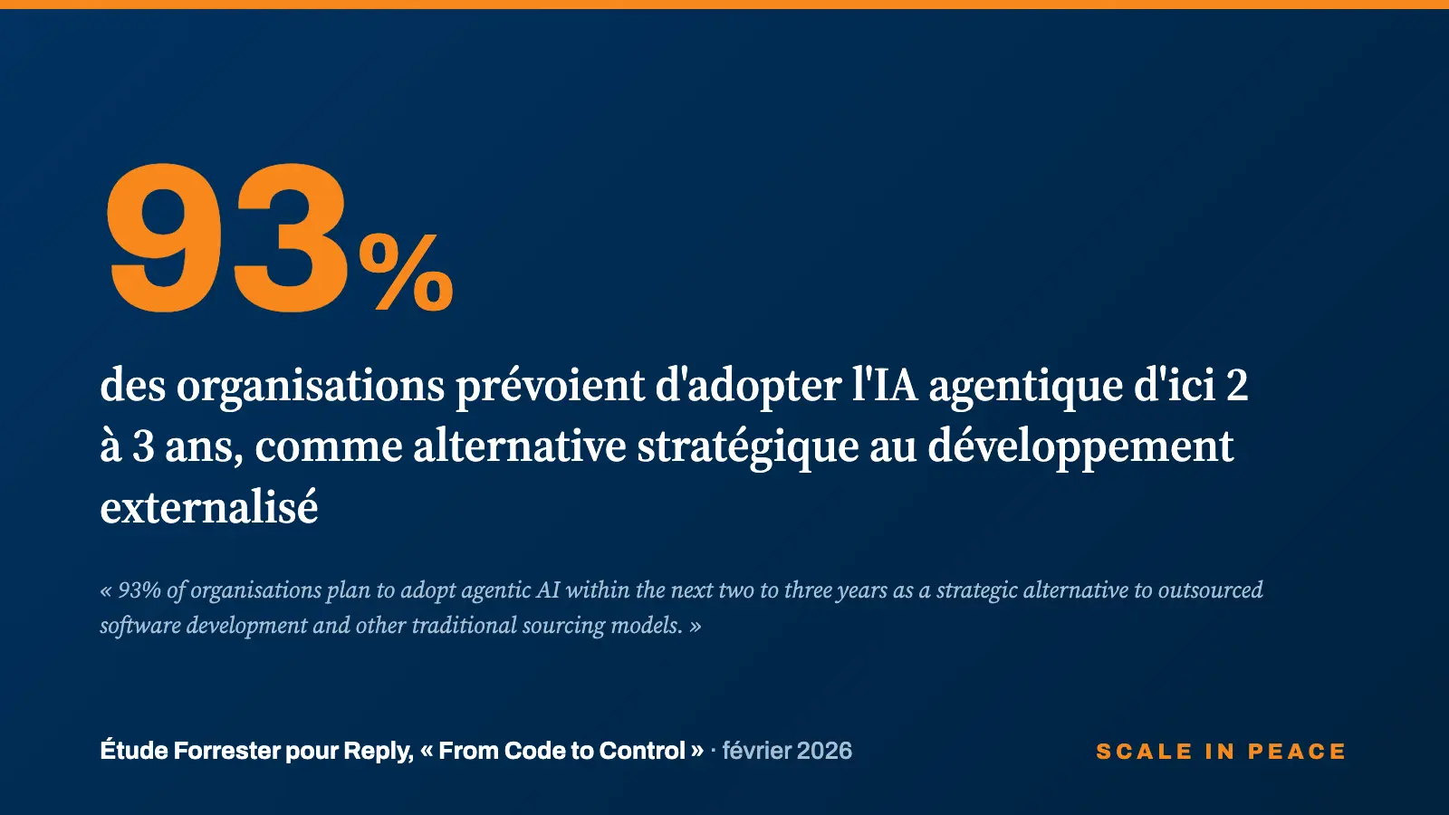 93 % des organisations prévoient d'adopter l'IA agentique comme alternative au développement externalisé, étude Forrester pour Reply