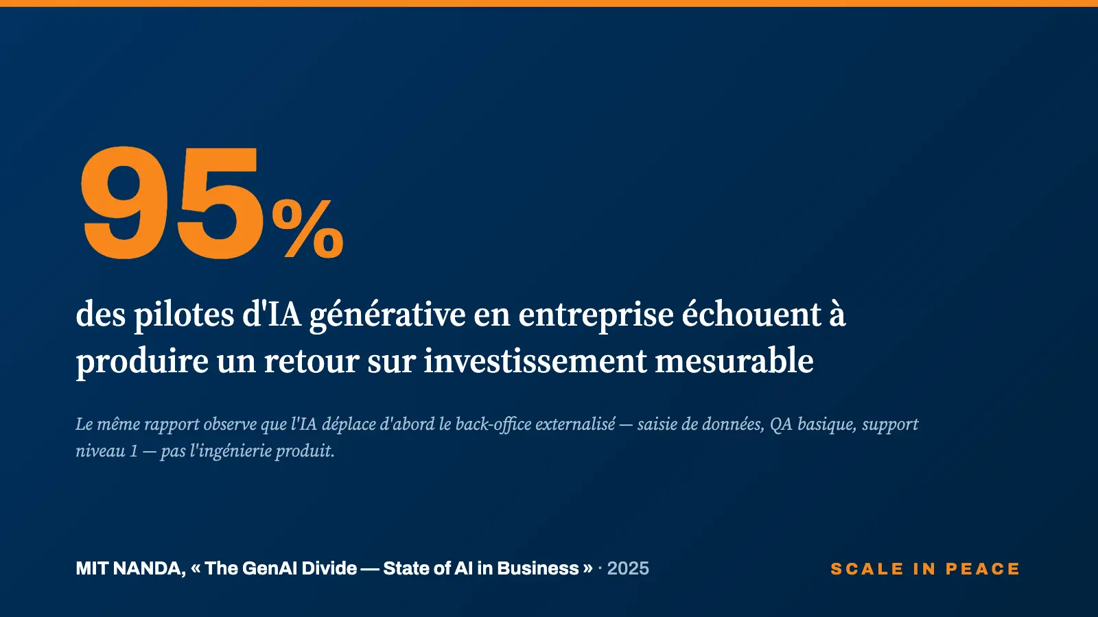 Rapport MIT NANDA : 95 % des projets pilotes d'IA générative ne produisent pas de retour sur investissement mesurable