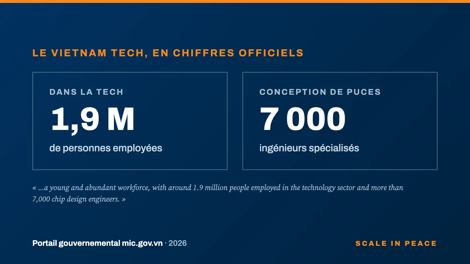 Chiffres gouvernementaux vietnamiens : 1,9 million de personnes dans la tech et 7 000 ingénieurs en semi-conducteurs