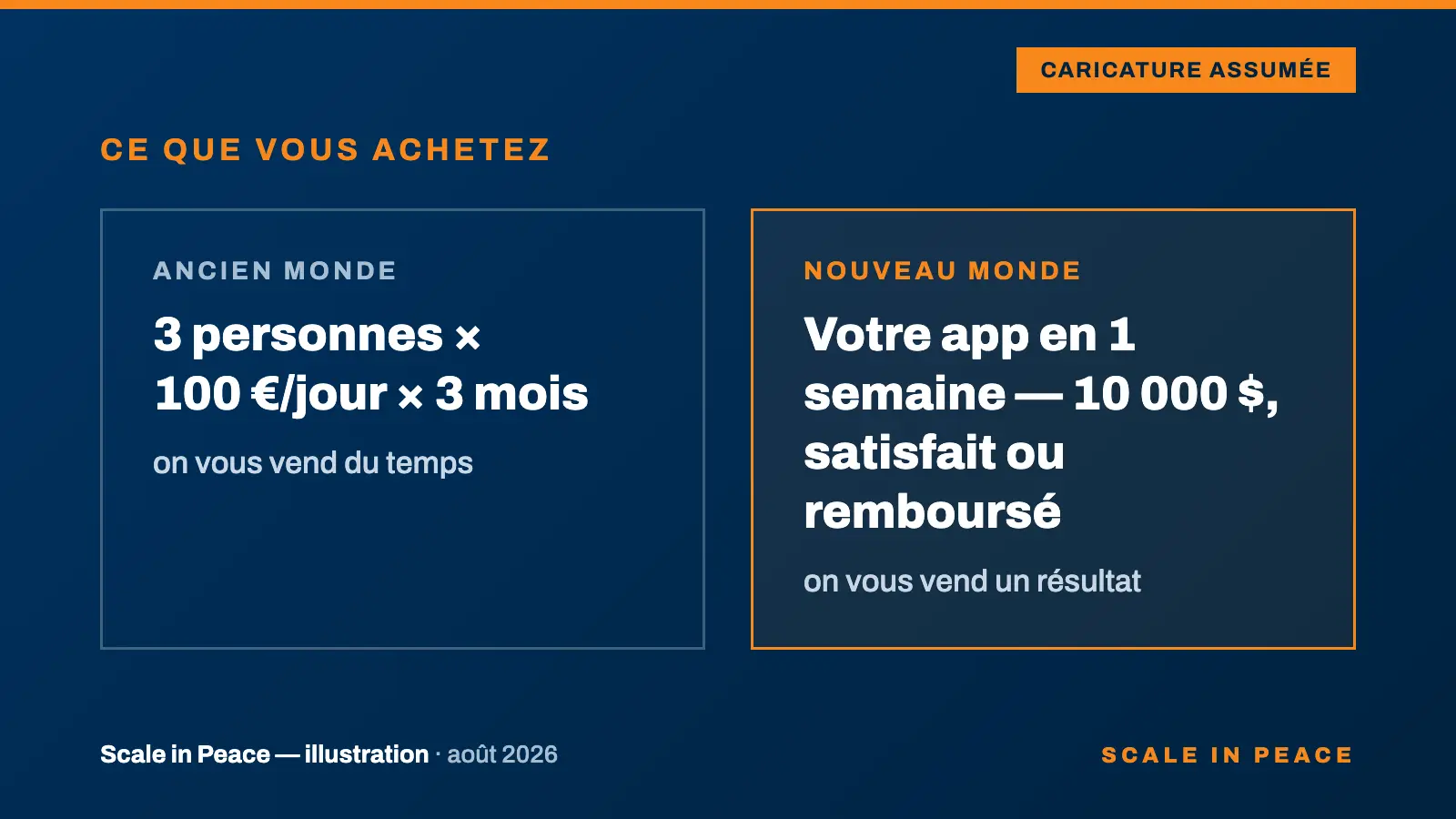 Schéma : ancien monde de la facturation au jour-homme contre nouveau monde de l'engagement de résultat
