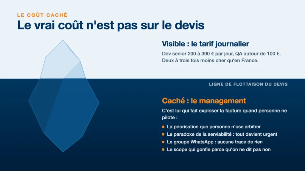 Extrait du guide : le vrai coût n'est pas sur le devis