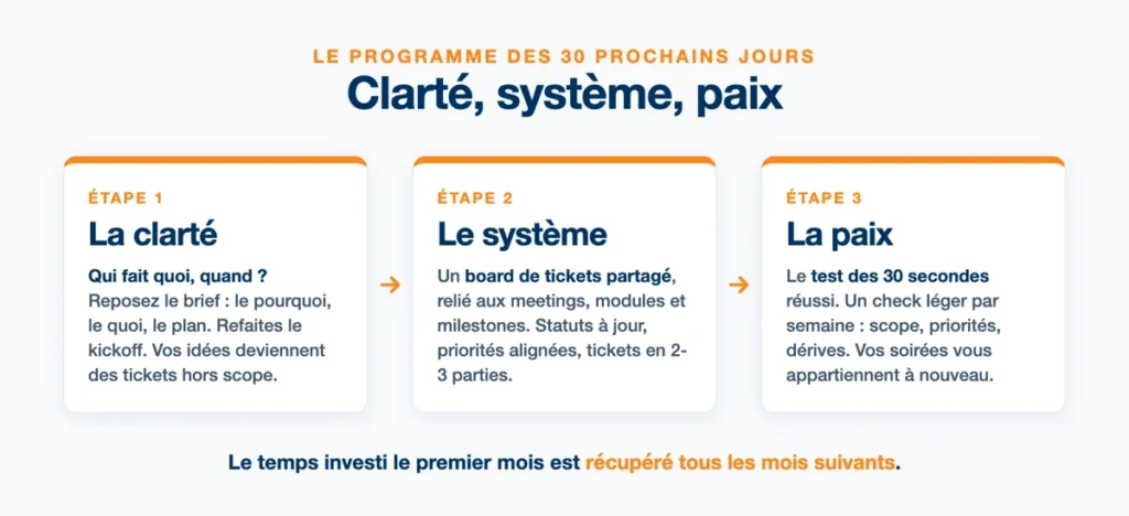 Extrait du guide : clarté, système, paix